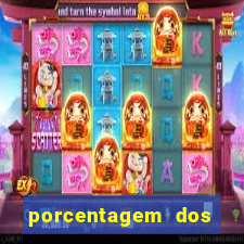 porcentagem dos jogos slots pg